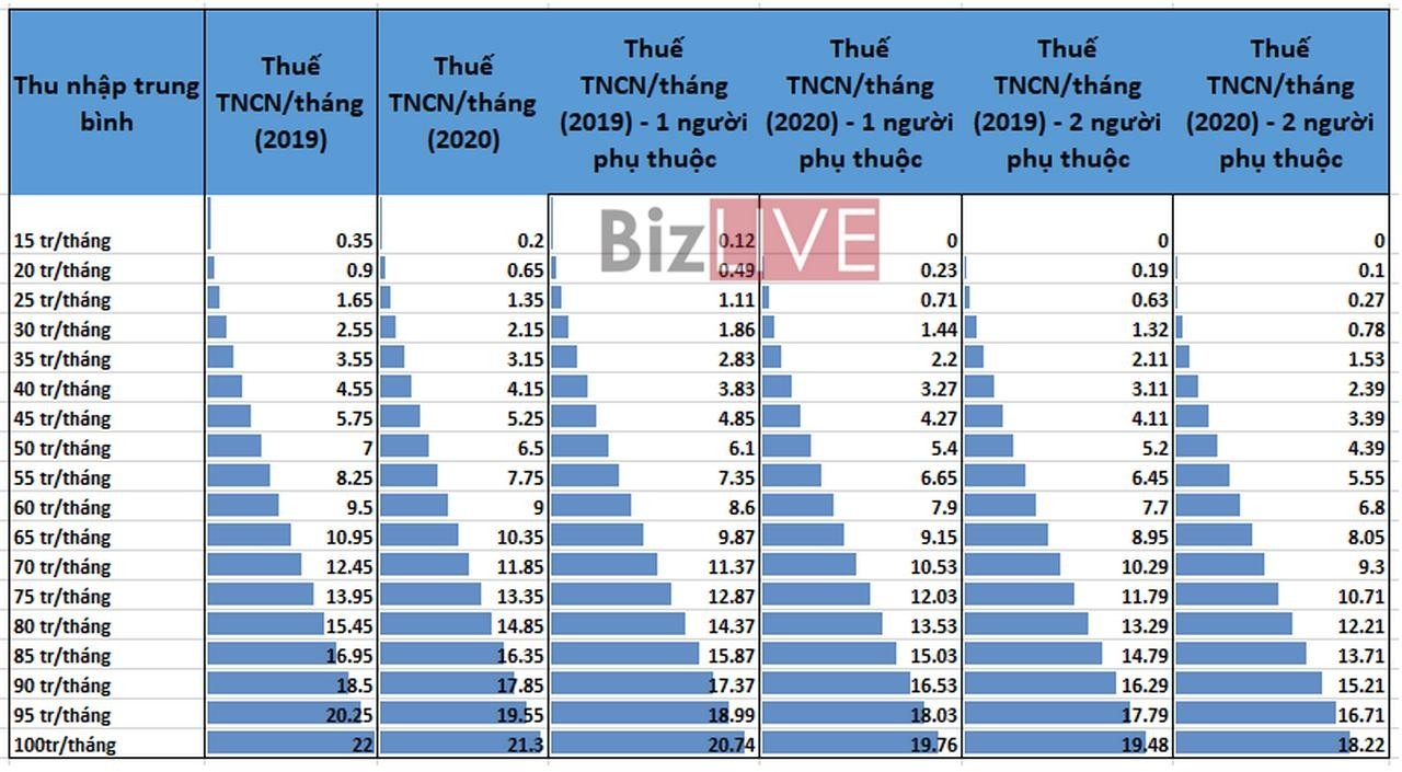 thuế thu nhập cá nhân