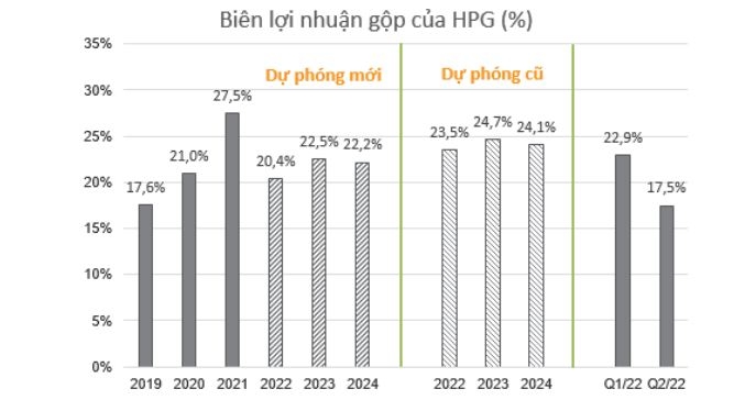 Tiêu thụ thép xây dựng tháng 9 đi xuống, triển vọng nào cho Hòa Phát trong quý 4?