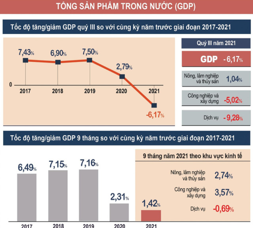 Kinh tế Việt Nam phục hồi từ “chìa khóa” Nghị quyết 128