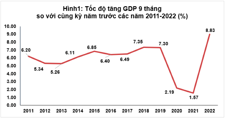 Kinh tế Việt Nam phục hồi từ “chìa khóa” Nghị quyết 128