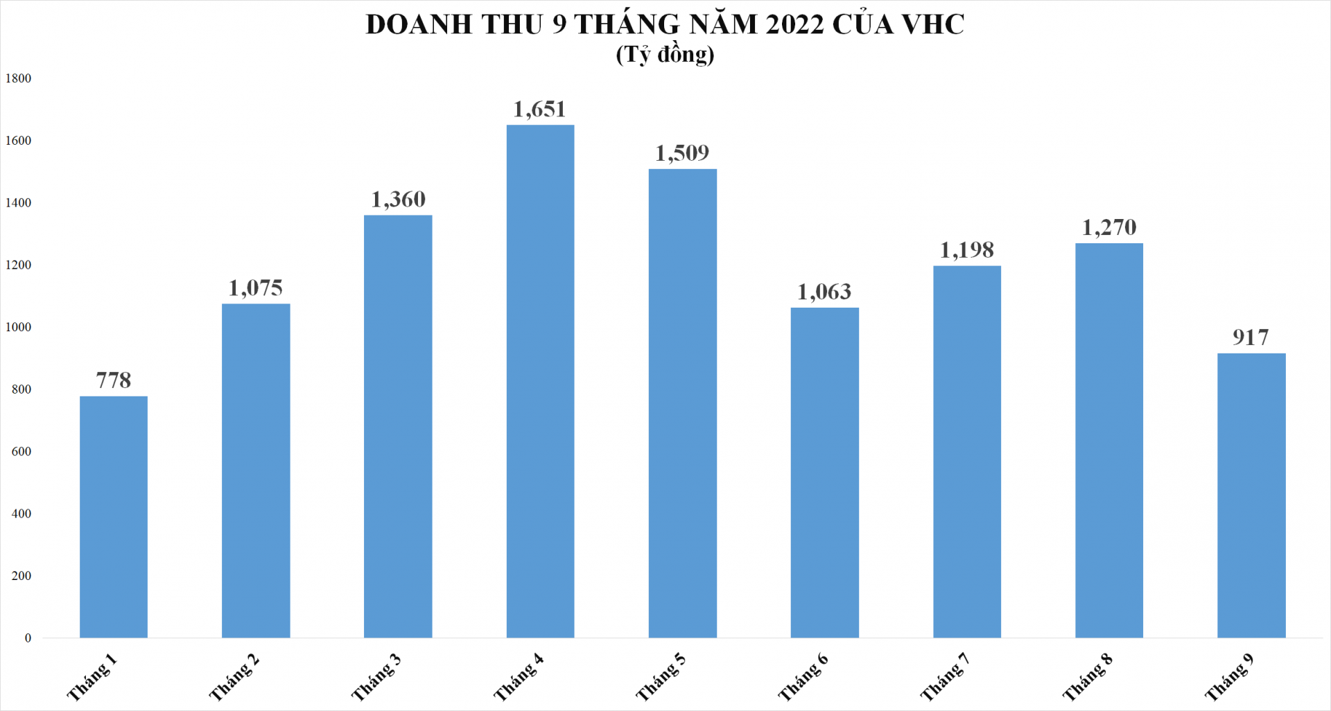 Lạm phát "ghìm cương" đà tăng trưởng của doanh nghiệp thủy sản