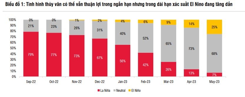 Hé lộ kết quả kinh doanh quý 3 ngành điện: Thủy điện nhỏ lãi lớn