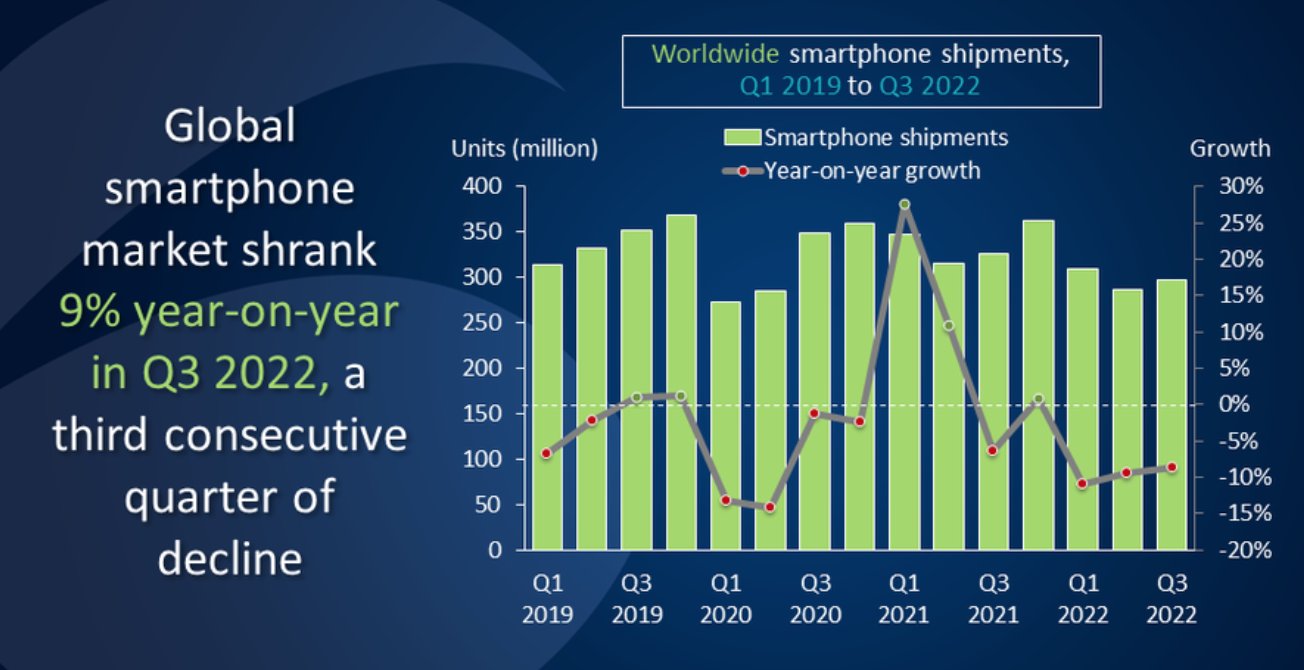 smartphone