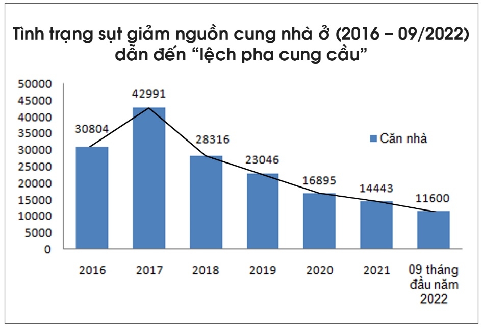 TP.HCM: Có thể xuất hiện tình trạng xả hàng, cắt lỗ bất động sản