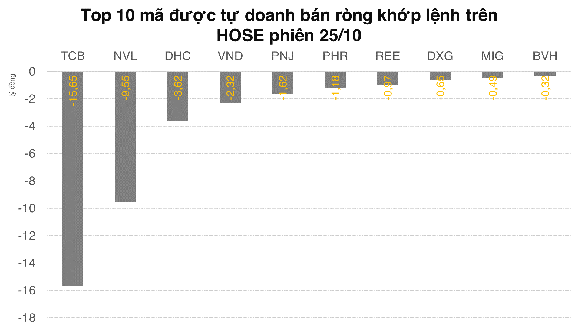 Tự doanh mua ròng trở lại trên HOSE nhưng cũng đồng thời net short trên trên phái sinh - Ảnh 1.