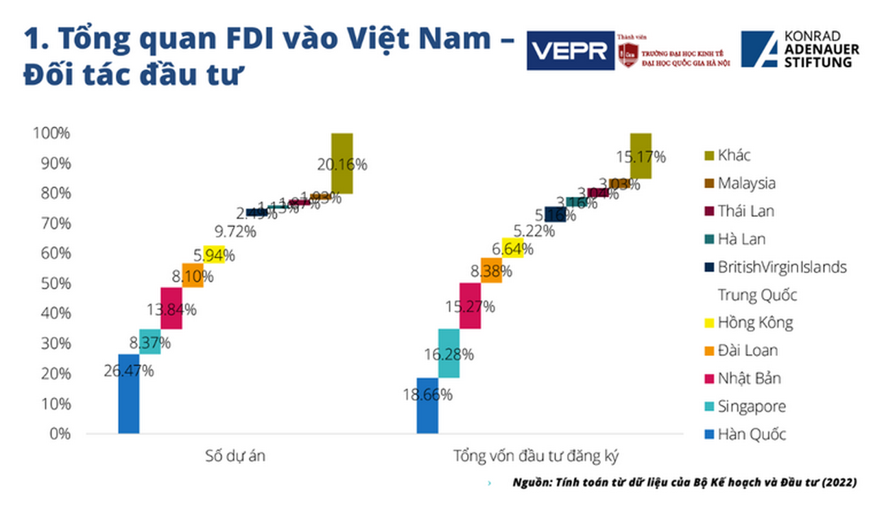 Hiệp định EVFTA