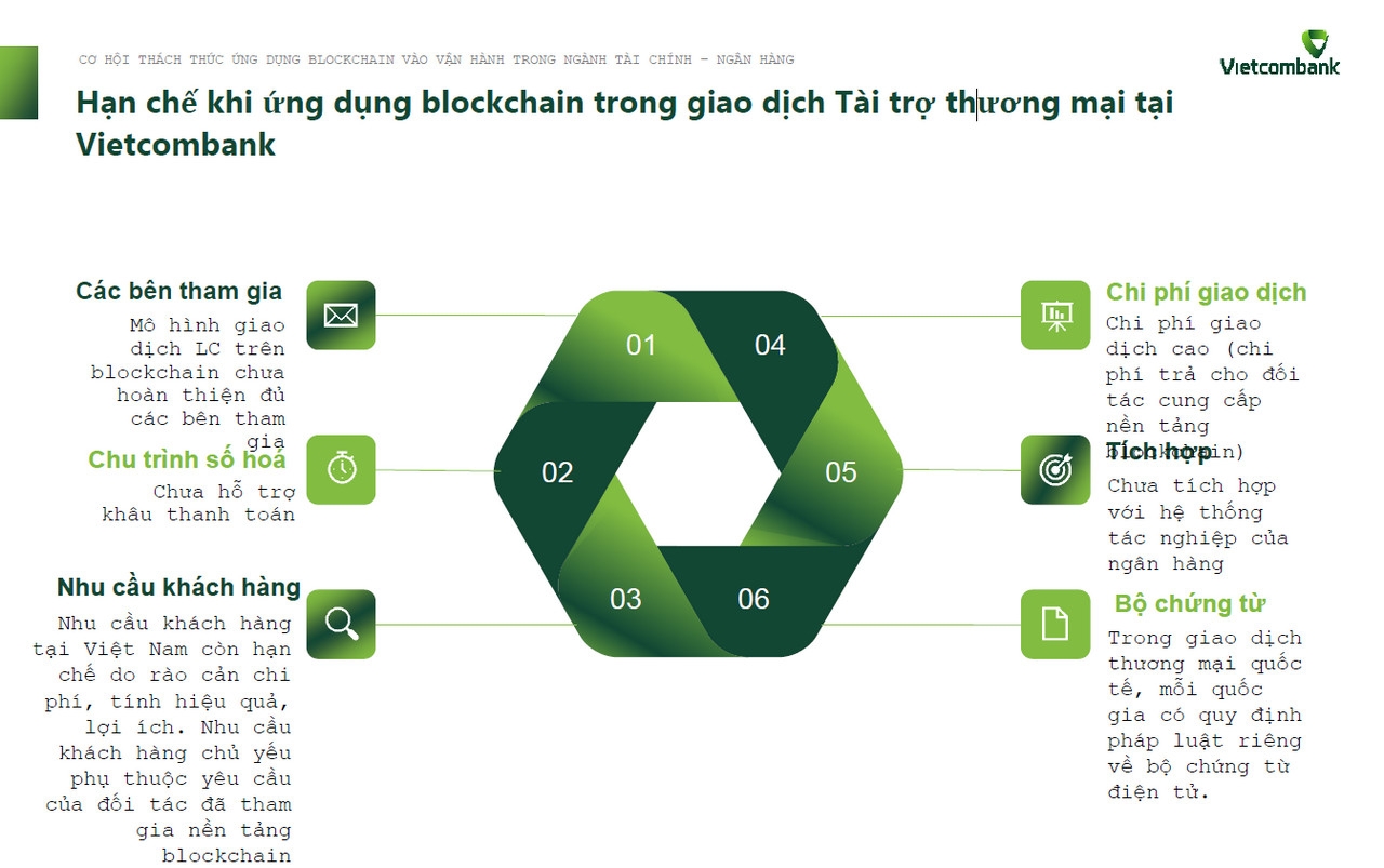 Ứng dụng công nghệ Blockchain trong lĩnh vực tài chính - ngân hàng đứng trước nhiều "chông gai"