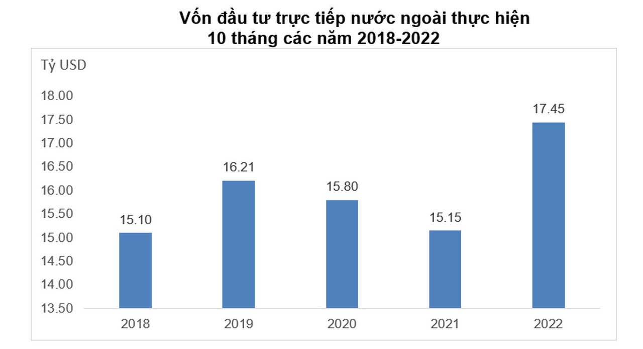 nhà đầu tư FDI