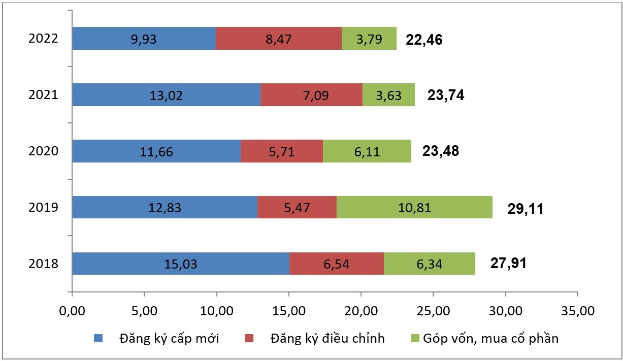 nhà đầu tư FDI