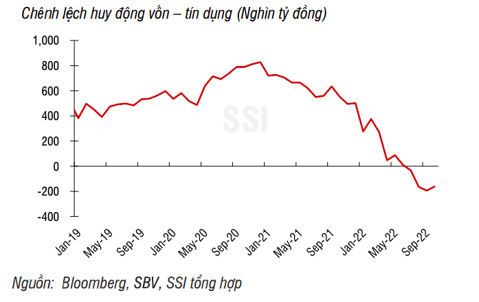 Diễn biến lãi suất huy động của các ngân hàng vẫn phức tạp