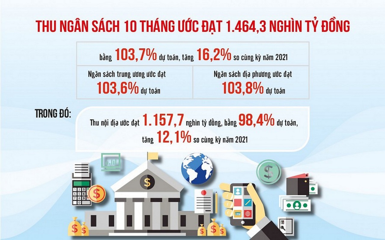 Những khoản đóng góp tích cực vào kỷ lục tăng thu ngân sách nhà nước