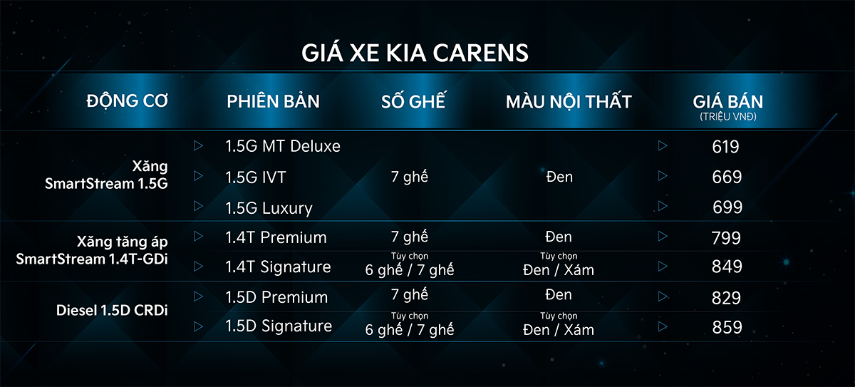 Kia Carens 2023 ra mắt, vào phân khúc cạnh tranh gay gắt với Xpander, Veloz, Stargazer