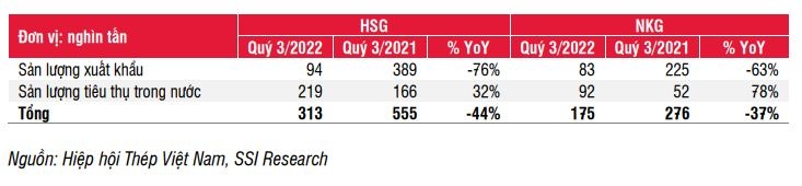 Sau Hòa Phát, SSI Research hạ dự phóng lợi nhuận 2022 của Nam Kim còn vỏn vẹn 8 tỷ đồng