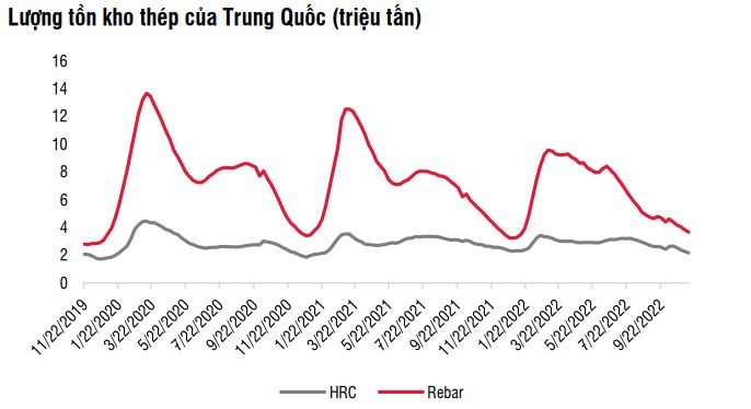 Sau Hòa Phát, SSI Research hạ dự phóng lợi nhuận 2022 của Nam Kim còn vỏn vẹn 8 tỷ đồng