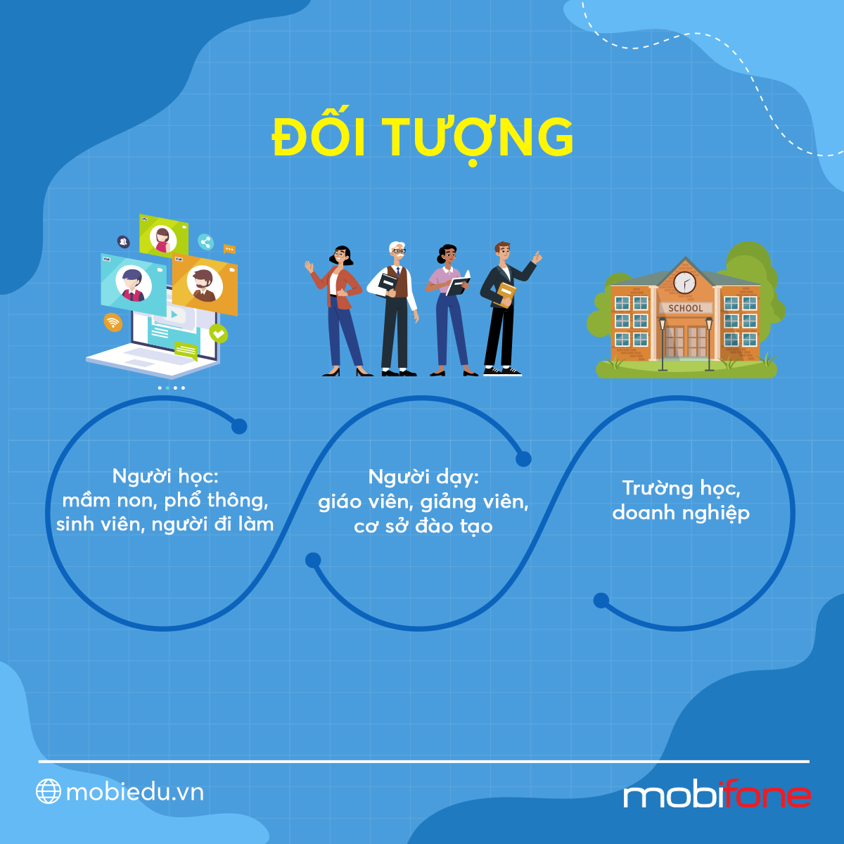 Hệ sinh thái giáo dục MobiEdu – Người bạn đồng hành của mọi học sinh
