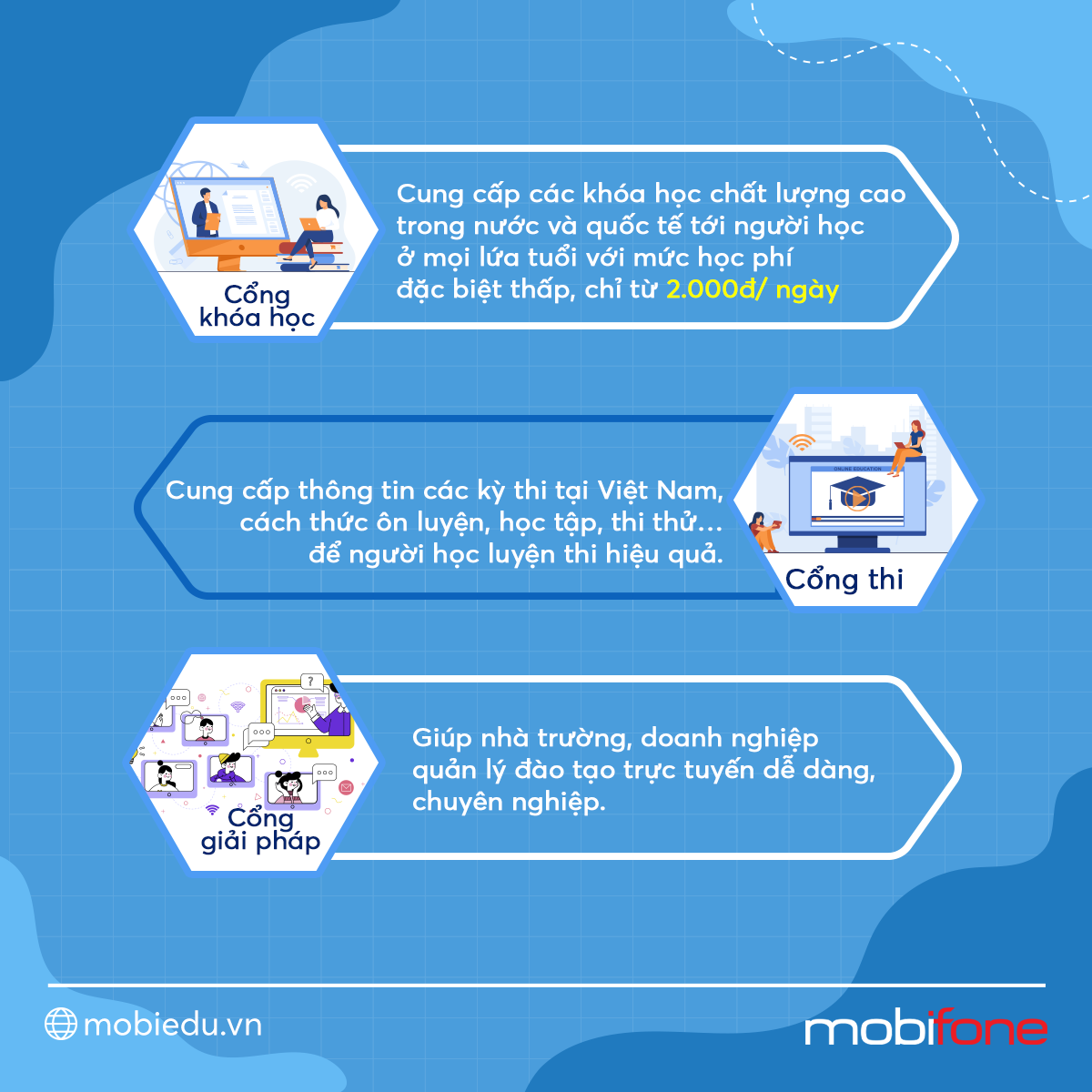 Hệ sinh thái giáo dục MobiEdu – Người bạn đồng hành của mọi học sinh