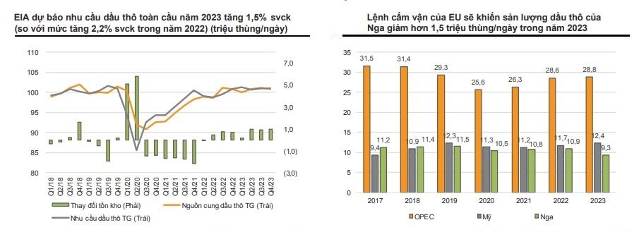 Ngành dầu khí năm 2023: Petrolimex và PV OIL sẽ phục hồi mạnh, BSR qua đỉnh lợi nhuận ảnh 1