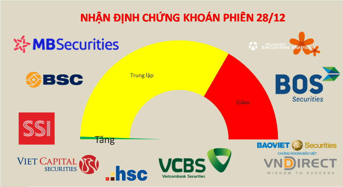 Nhà đầu tư nội đang giao dịch với tâm lý bị động