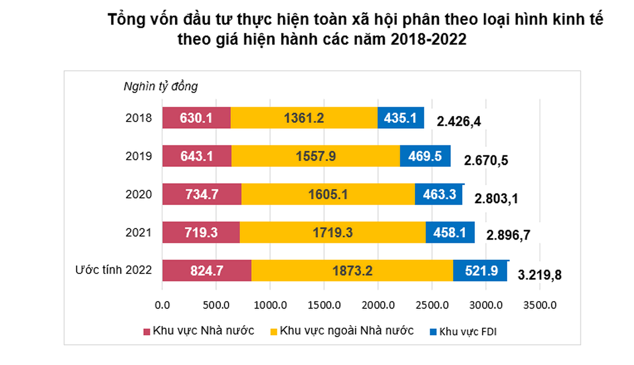 Giải ngân đầu tư công bứt tốc tháng cuối năm nhưng vẫn cách xa kế hoạch