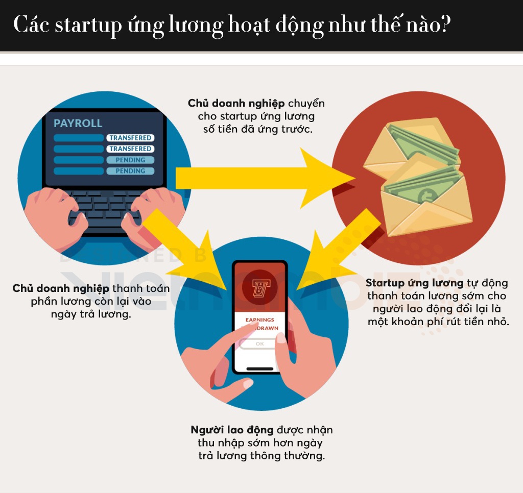 Nhu cầu cận Tết tăng cao, các nền tảng Fintech hỗ trợ tài chính vẫn 