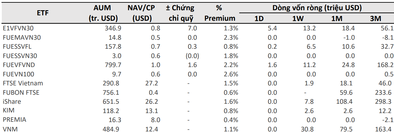 Nhà đầu tư nước ngoài mua mạnh nhất kể từ đầu năm, VN-Index bứt phá