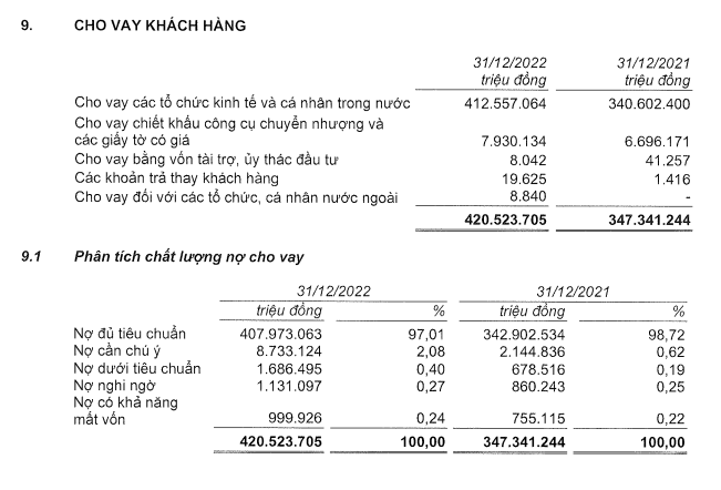 Báo cáo tài chính hợp nhất quý IV Techcombank