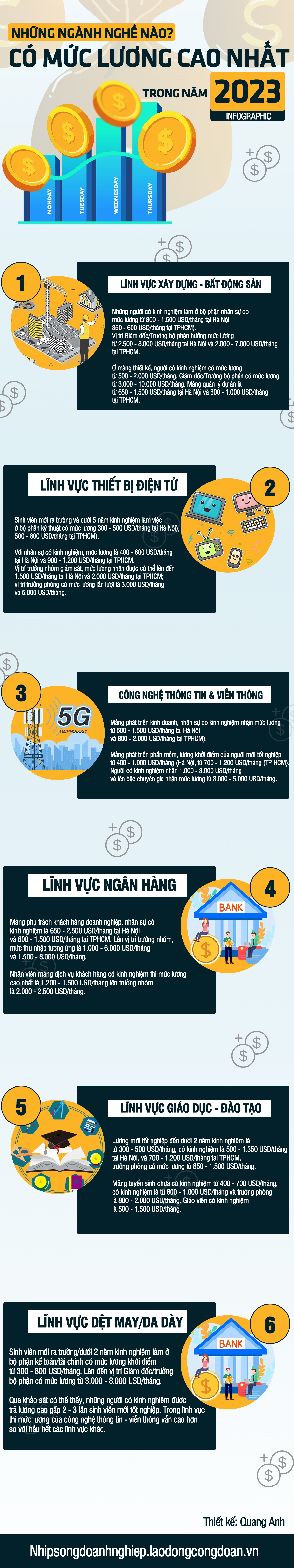 Infographic: Những ngành nghề nào có mức lương cao nhất trong năm 2023?