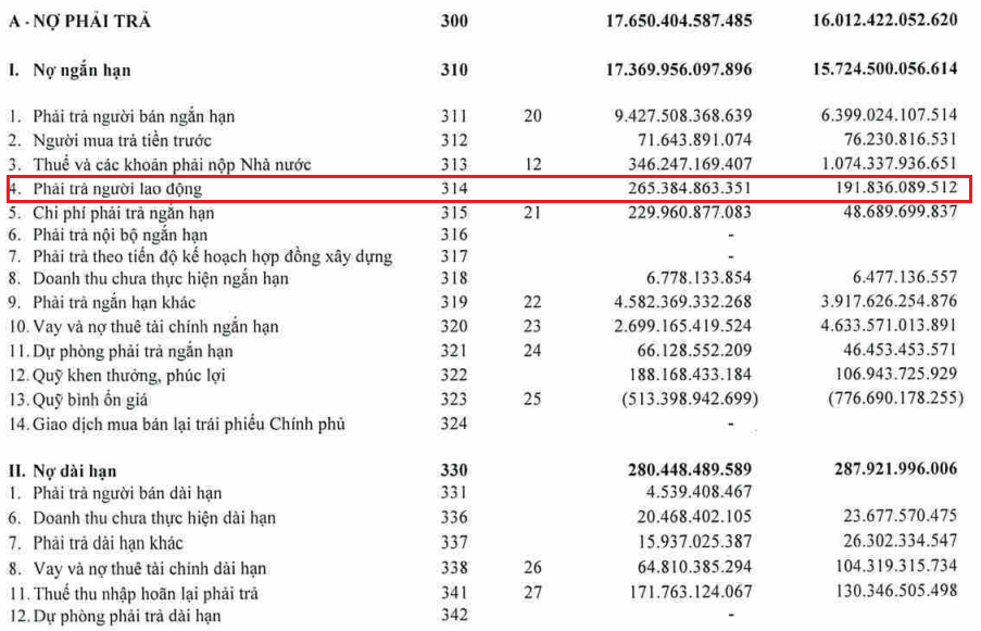 PVOIL đang nợ người lao động hơn 265 tỷ đồng