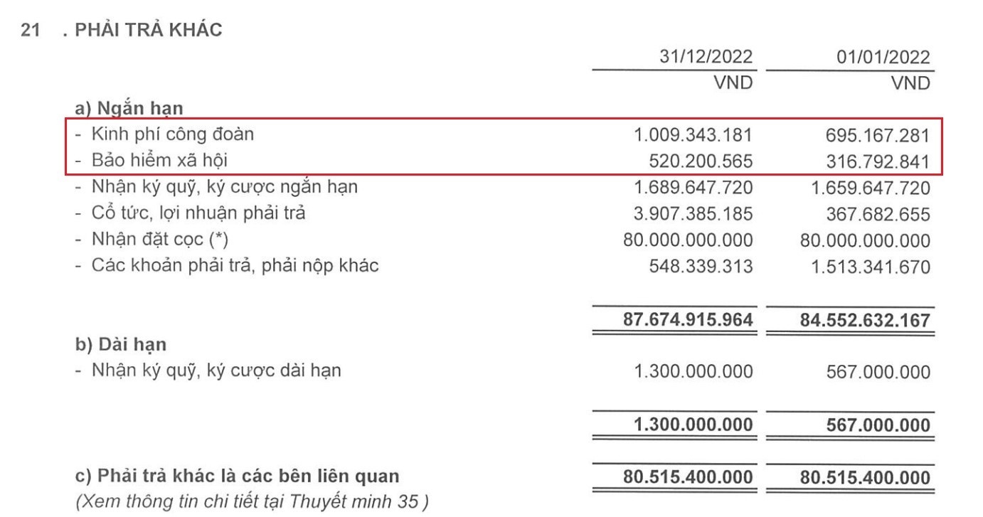 IPA còn nợ 1,5 tỷ phí công đoàn và BHXH của nhân viên.