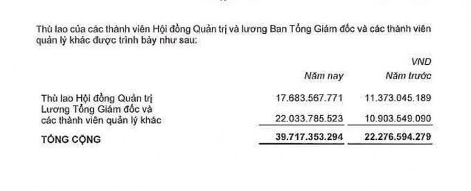 Nam Long (NLG): Nợ thuế, nợ người lao động nhưng vẫn tăng lương gấp đôi cho lãnh đạo?