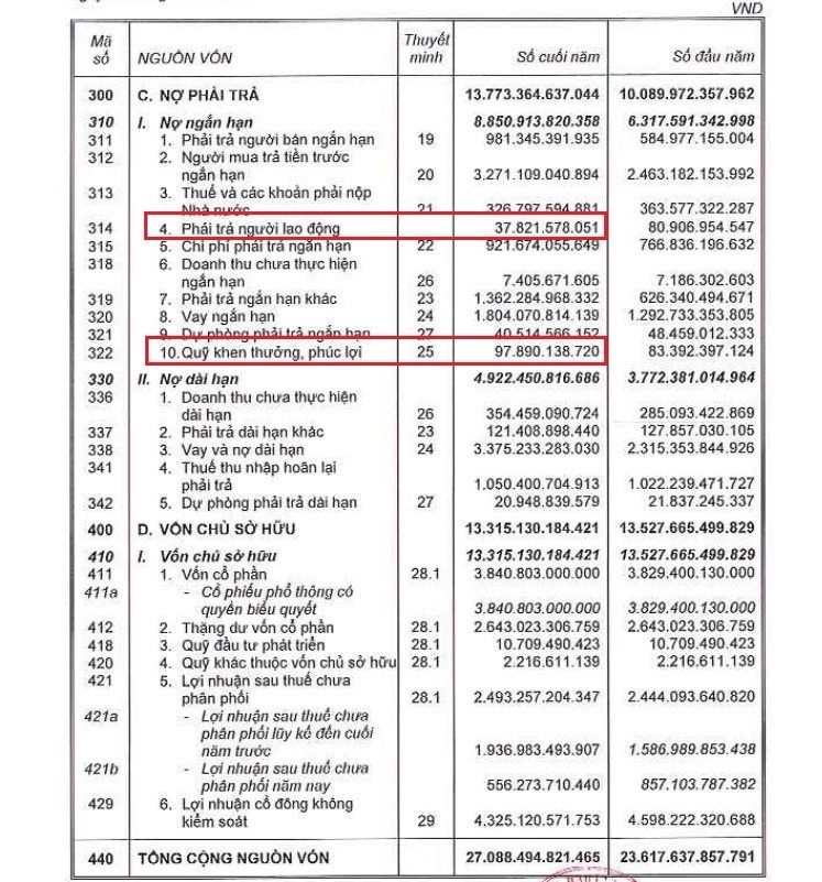 Nguồn: BCTC hợp nhất quý IV/2022 của Nam Long.