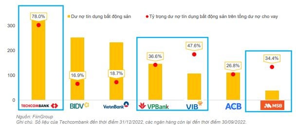 Những hợp đồng bảo hiểm mới ký mang về nguồn thu trong nhiều năm cho ngành ngân hàng