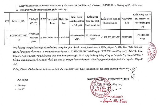 Gelex liên tục mua lại trái phiếu trước hạn, lợi nhuận gộp năm 2022 đạt 6.458 tỷ đồng