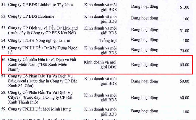 Nguồn báo cáo tài chính quý III của Tập đoàn Đất xanh