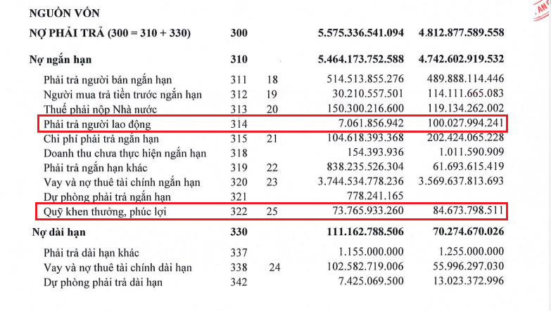 Tập đoàn Lộc Trời (LTG): Còn hơn 100 tỷ đồng tiền nợ NLĐ, bao gồm cả lương lãnh đạo