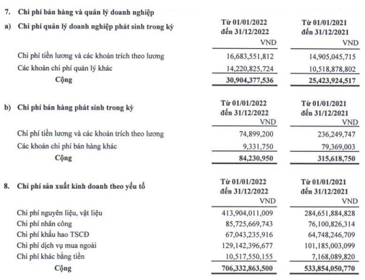 Nguồn: Báo cáo tài chính hợp nhất quý IV/2022 của PJT