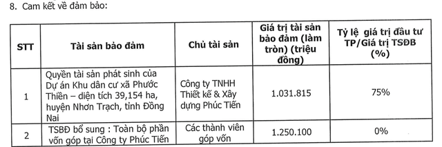 Danh sách tài sản đảm bảo lô trái phiếu mã GLJCH2125001 của Galactic Group.