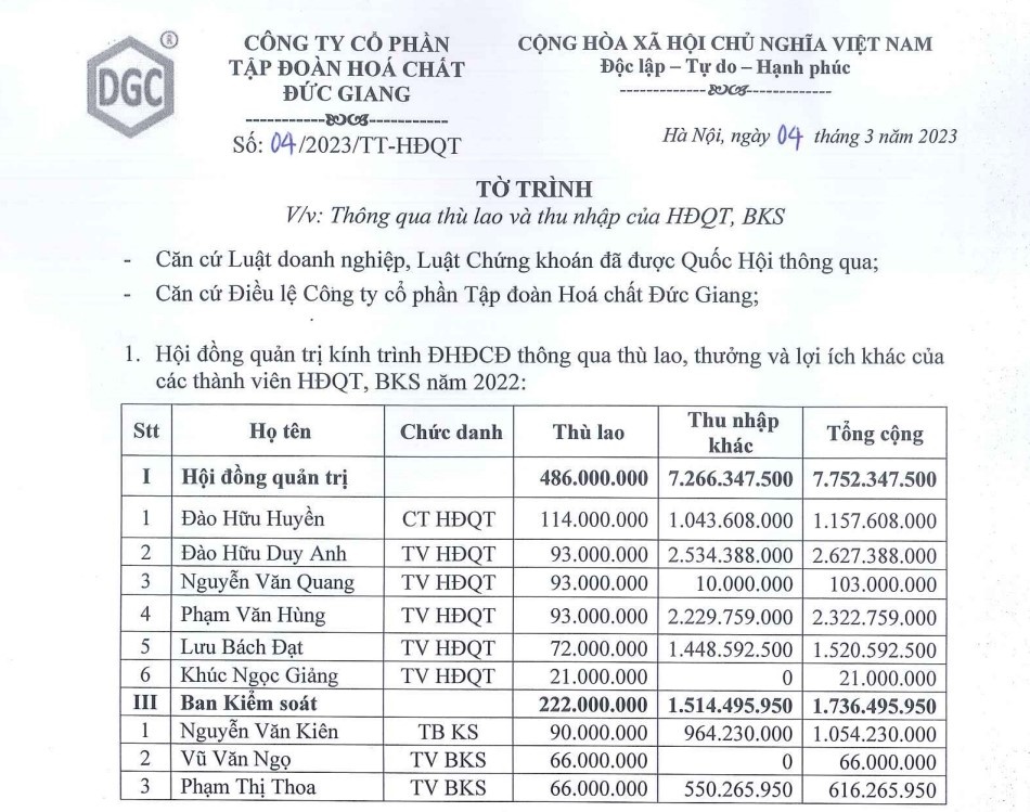 Nguồn: Tài liệu họp ĐHĐCĐ thường niên 2023 của DGC.