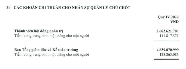 Thù lao của VJC cho nhân sự quản lý chủ chốt