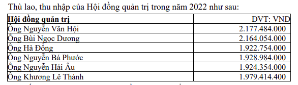 Lọc hóa Dầu Bình Sơn (BSR) bầu thêm Thành viên HĐQT và BKS