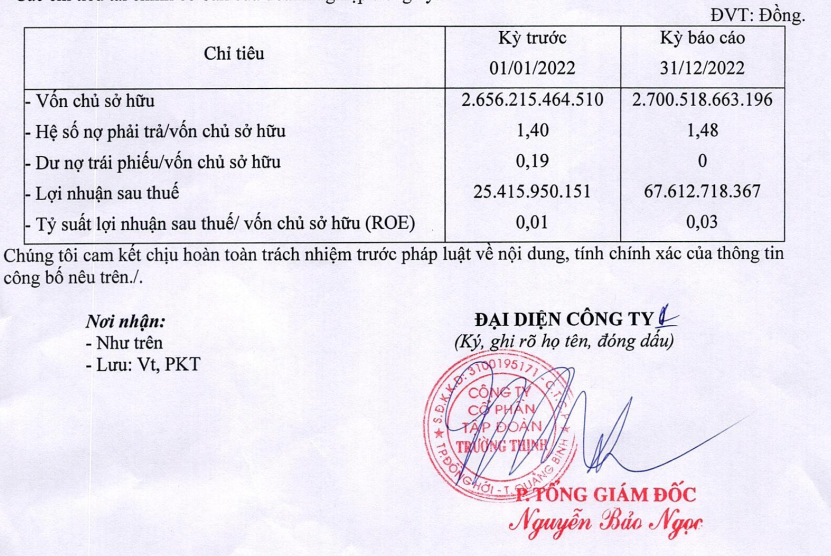 Nguồn: HNX.