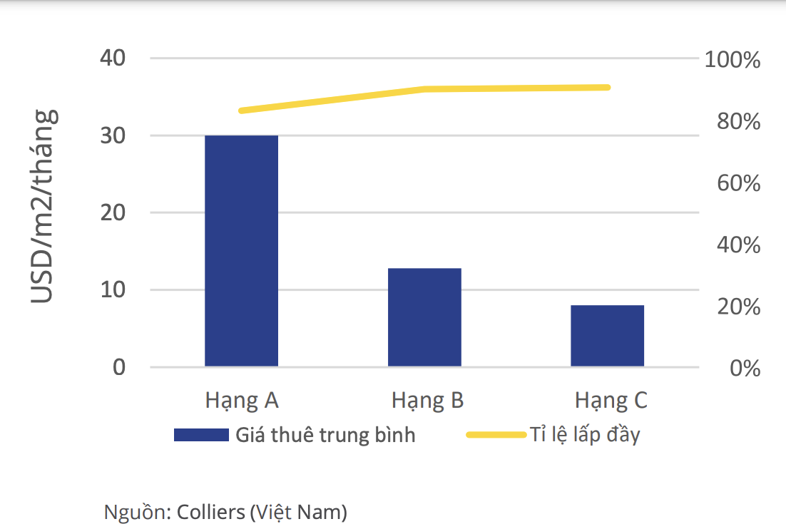 Toàn cảnh thị trường bất động sản Đà Nẵng trong quý I/2023