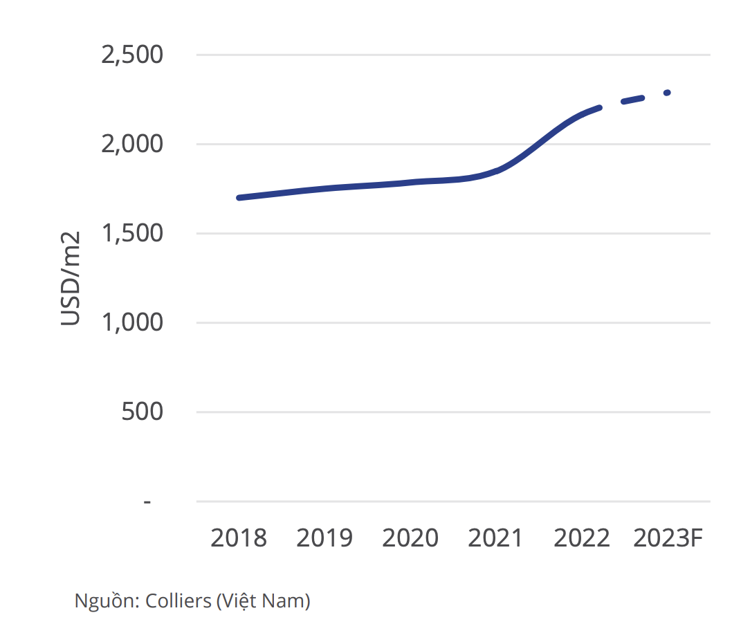 Toàn cảnh thị trường bất động sản Đà Nẵng trong quý I/2023