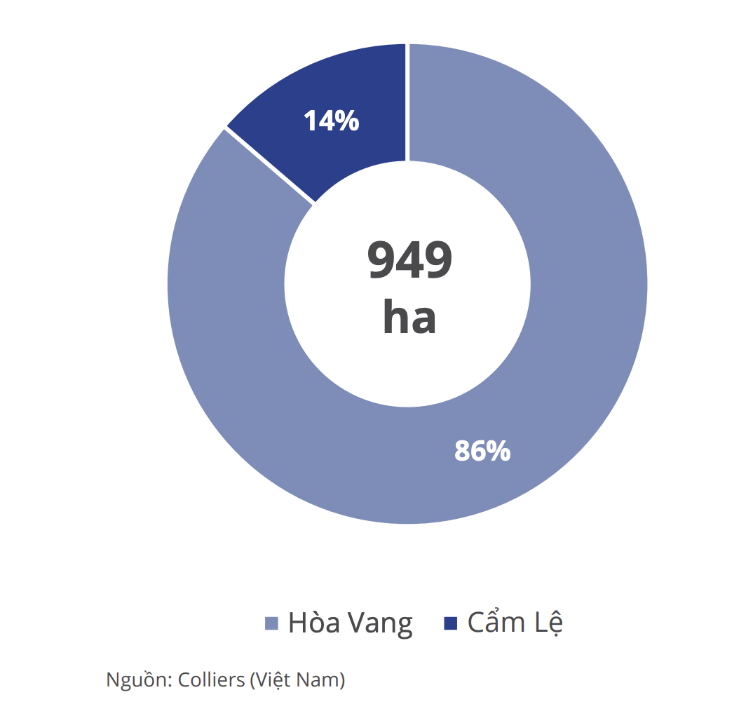 Toàn cảnh thị trường bất động sản Đà Nẵng trong quý I/2023