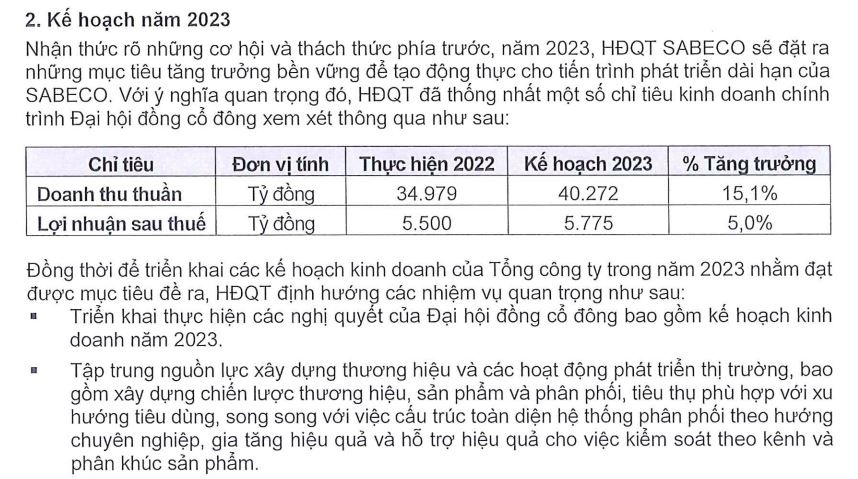 Kế hoạch doanh thu và lợi nhuận năm 2023 của Sabeco