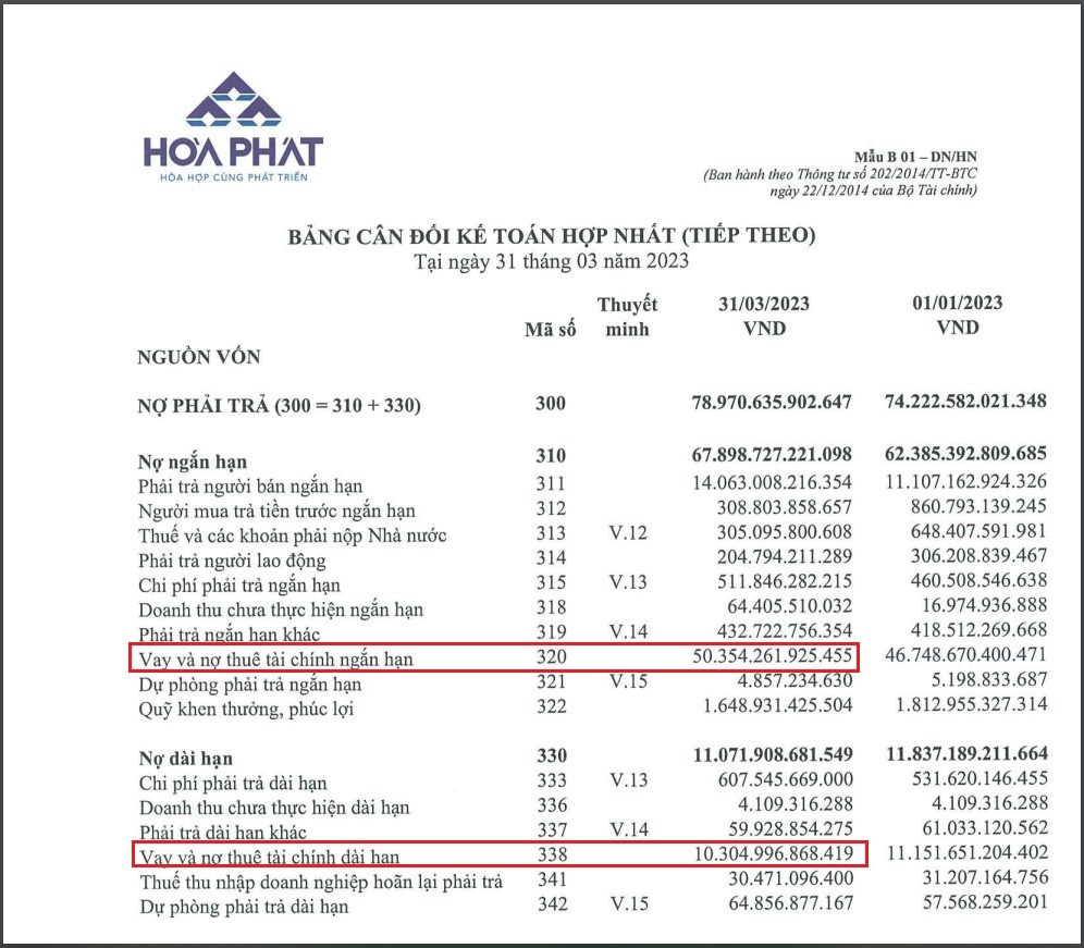 Tình hình vay nợ của HPG tính đến cuối quý I/2023.