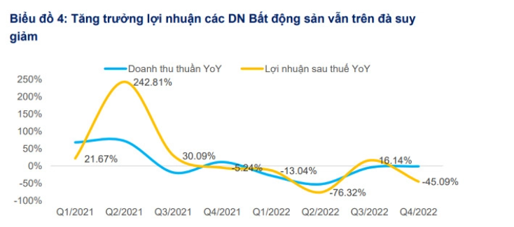 Ngày càng gia tăng số lượng doanh nghiệp chậm thanh toán lãi, gốc trái phiếu