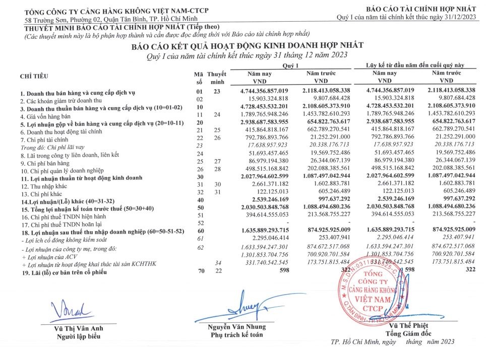 Kết quả hoạt động kinh doanh quý I/2023 của ACV