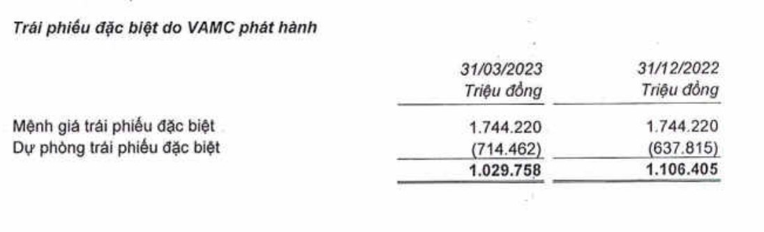 Nam Á Bank (NAB): Nợ xấu nội bảng tăng hơn 30% trong quý I/2023