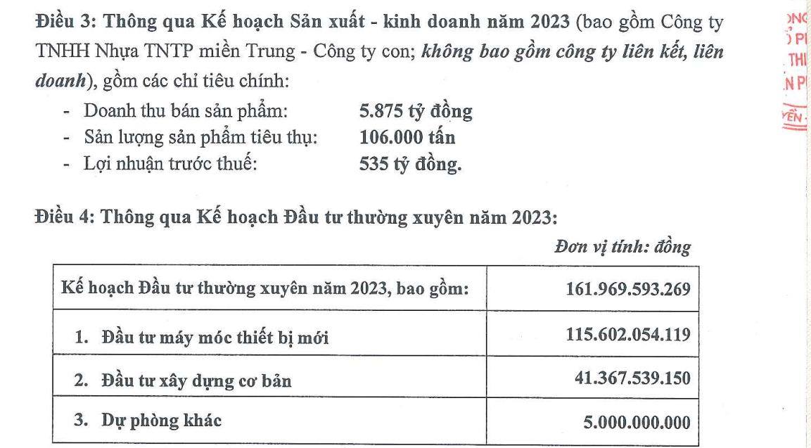 Thông qua kế hoạch lợi nhuận năm 2023 của NTP